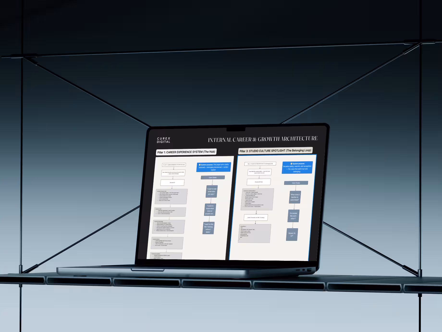 Internal architecture system